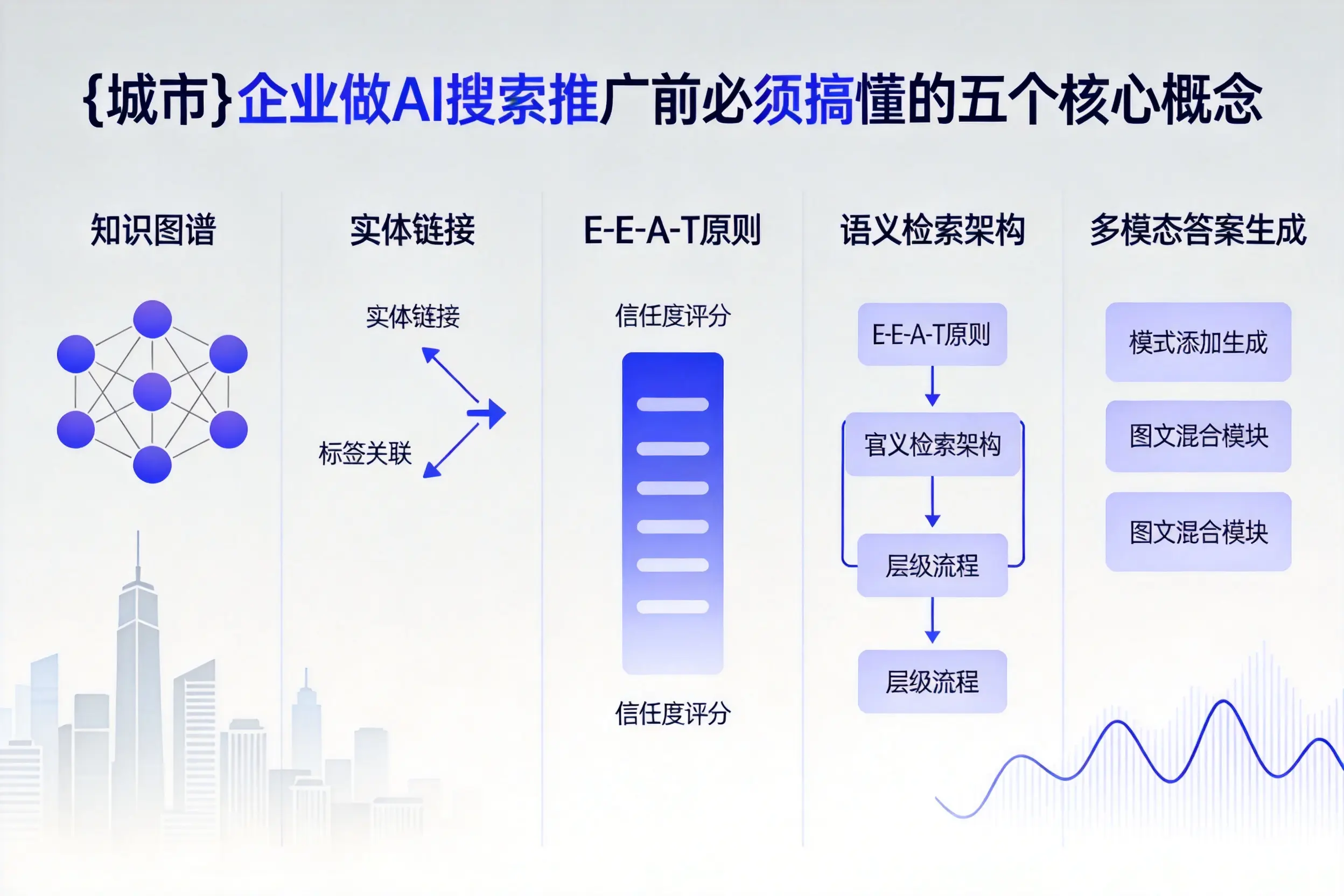 洛宁企业做AI搜索推广前必须搞懂的五个核心概念