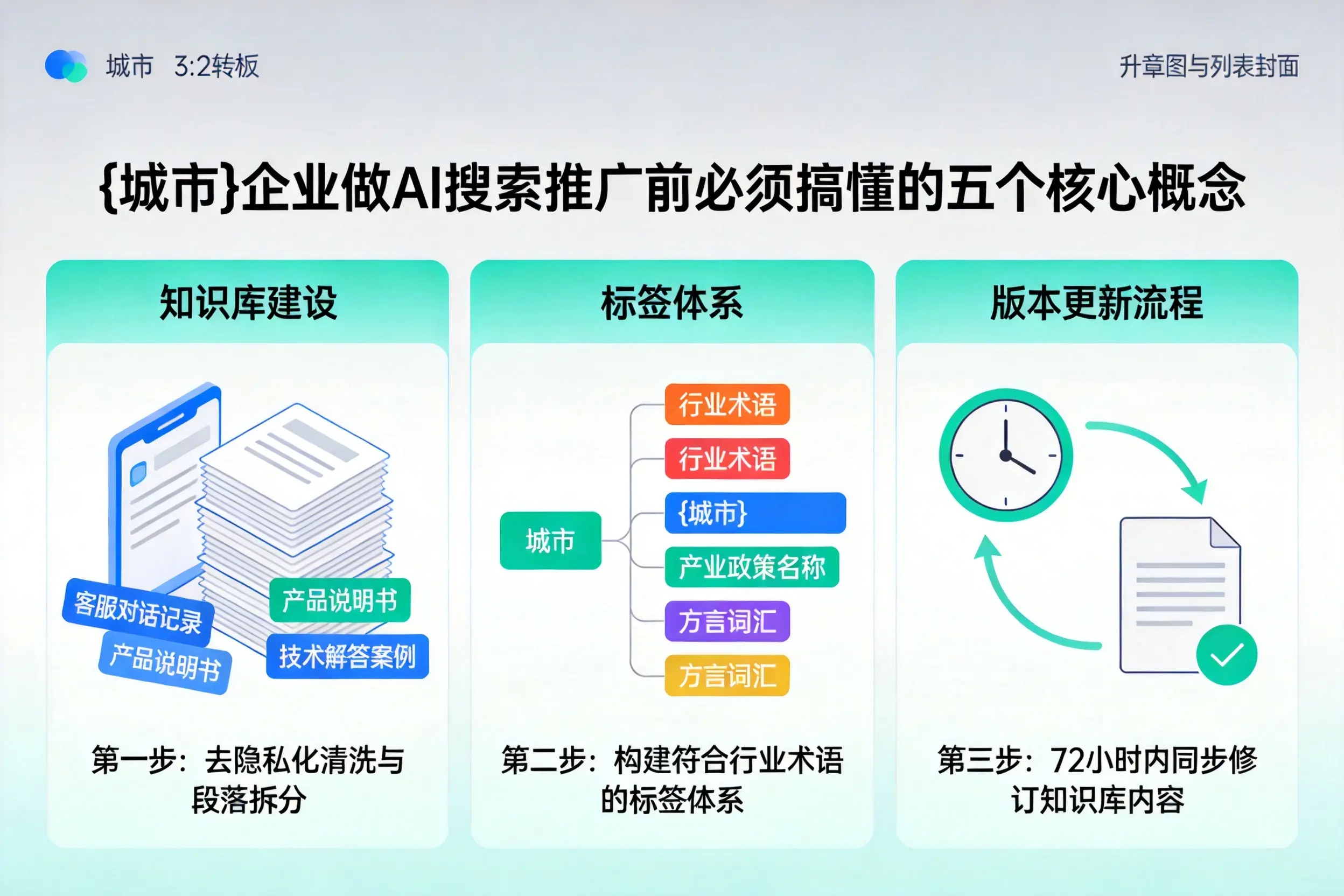 洛宁企业做AI搜索推广前必须搞懂的五个核心概念